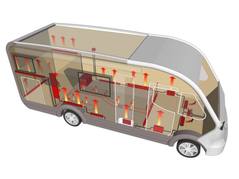 riscaldamento Alde per camper
